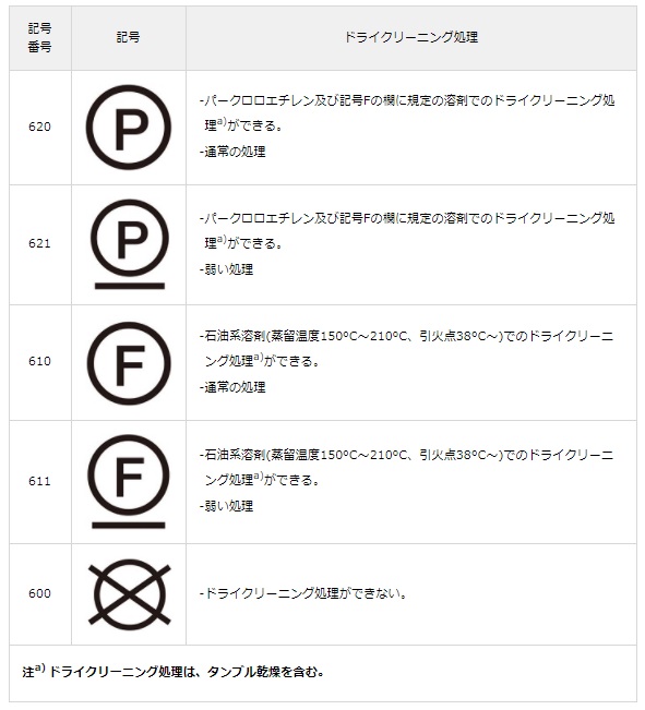 洗濯表示一覧 マークの意味について解説 センイバナシ